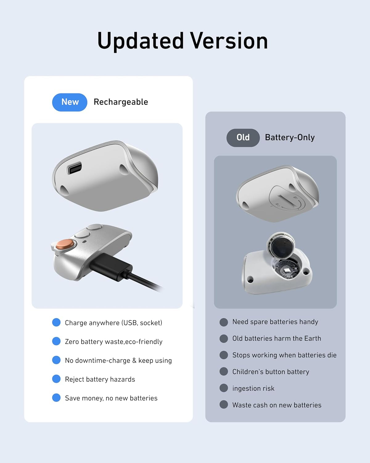 Magnetic Phone Camera Grip & C03 Magnetic Selfie Light Creator Kit